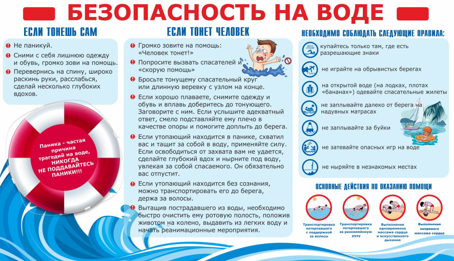 Безопасность на воде в летний период Безопасность на воде в летний период.